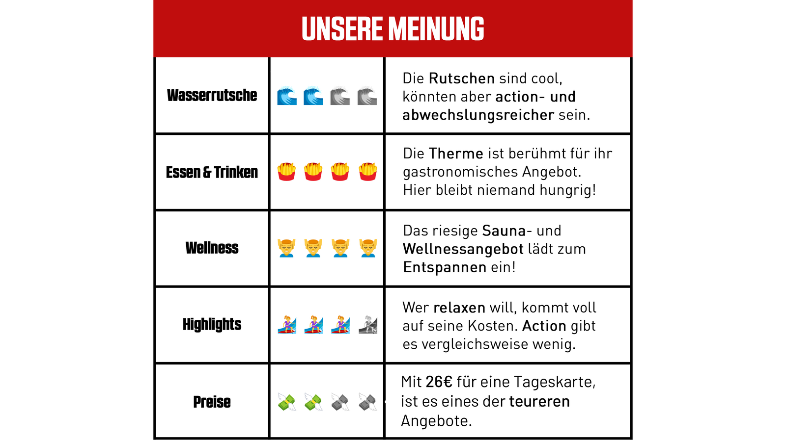 Ostseetherme_Ranking_neu_final