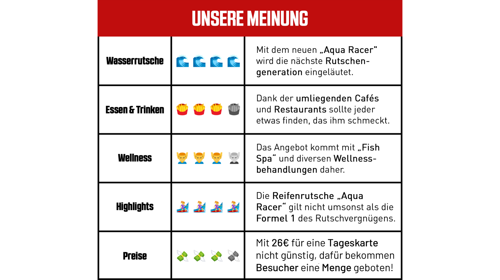subtropisches Badeparadies_Ranking