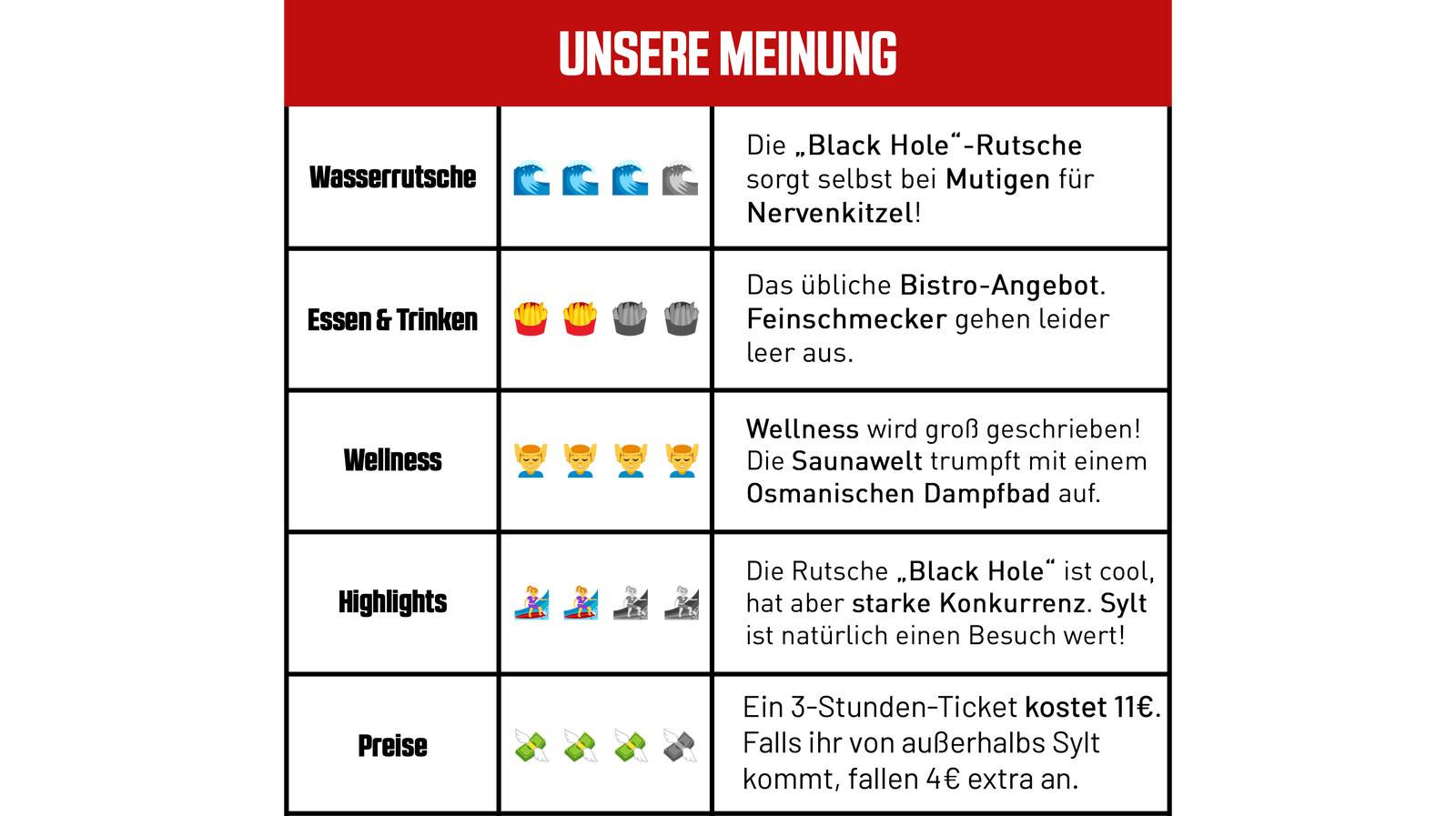 sylter_welle_Ranking_neu