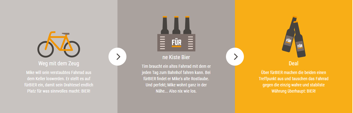 fürBIER so funktionierts's
